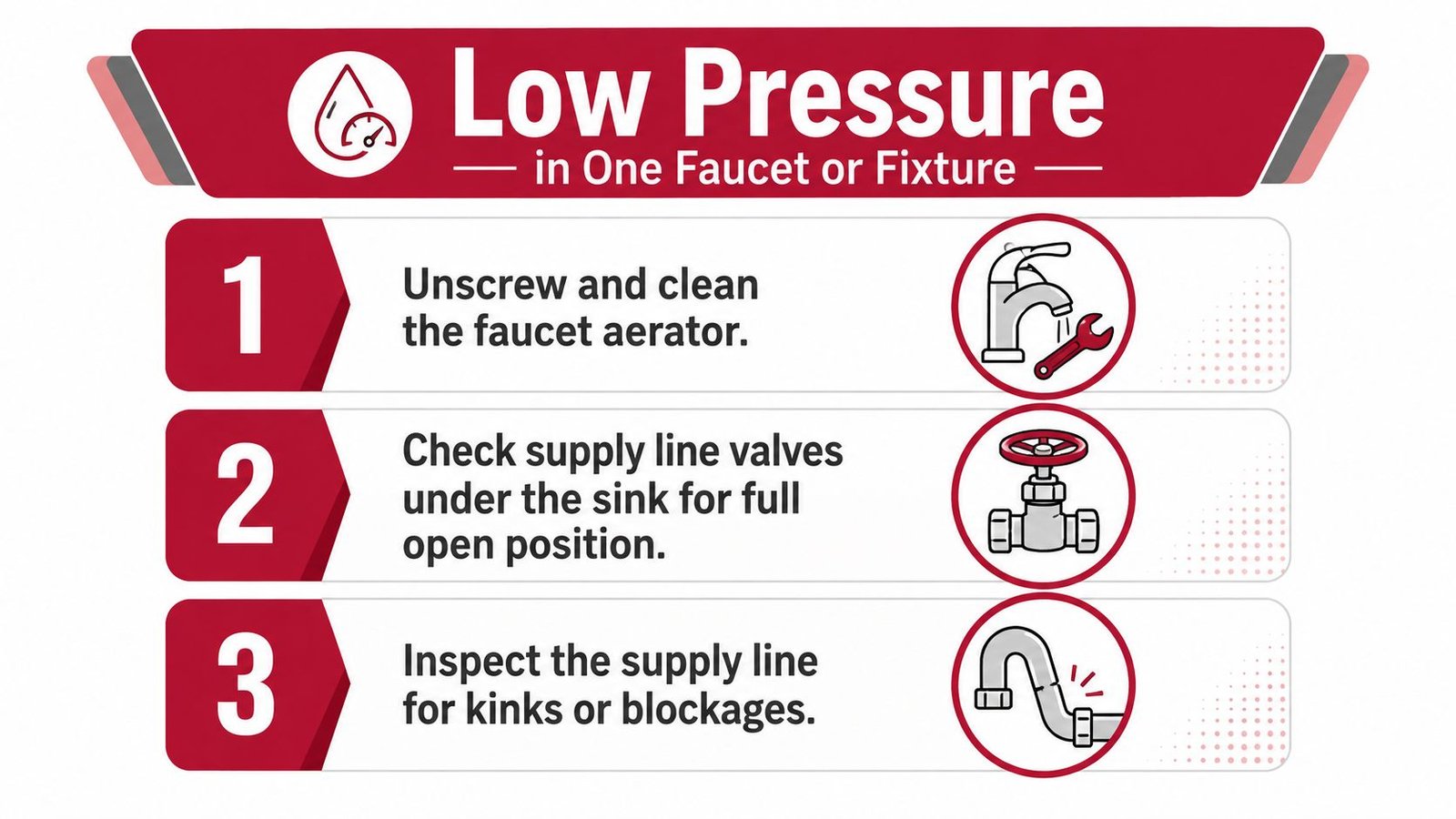 An infographic showing three steps to fix low water pressure in a single faucet or fixture.